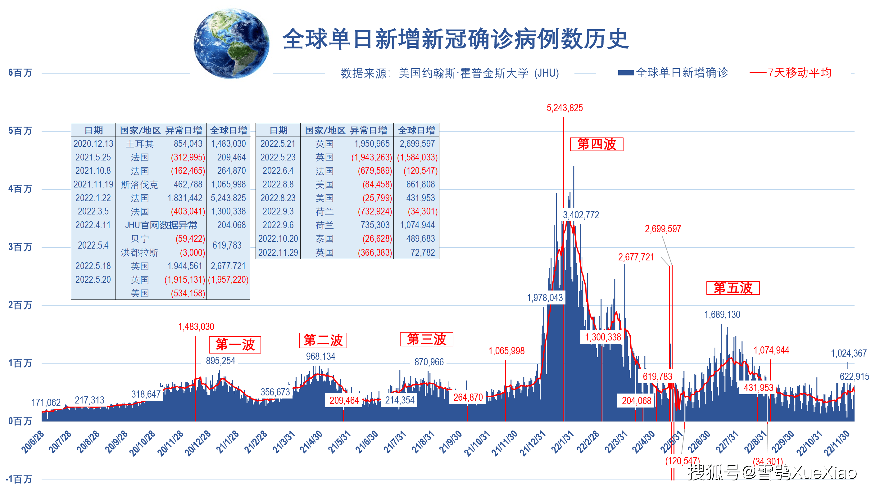 全球新冠疫情最新数据报告发布