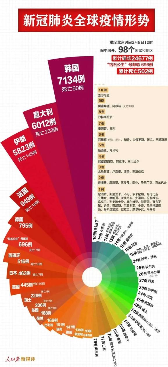 全球新冠疫情最新动态数据报告发布，全球疫情趋势分析更新报告