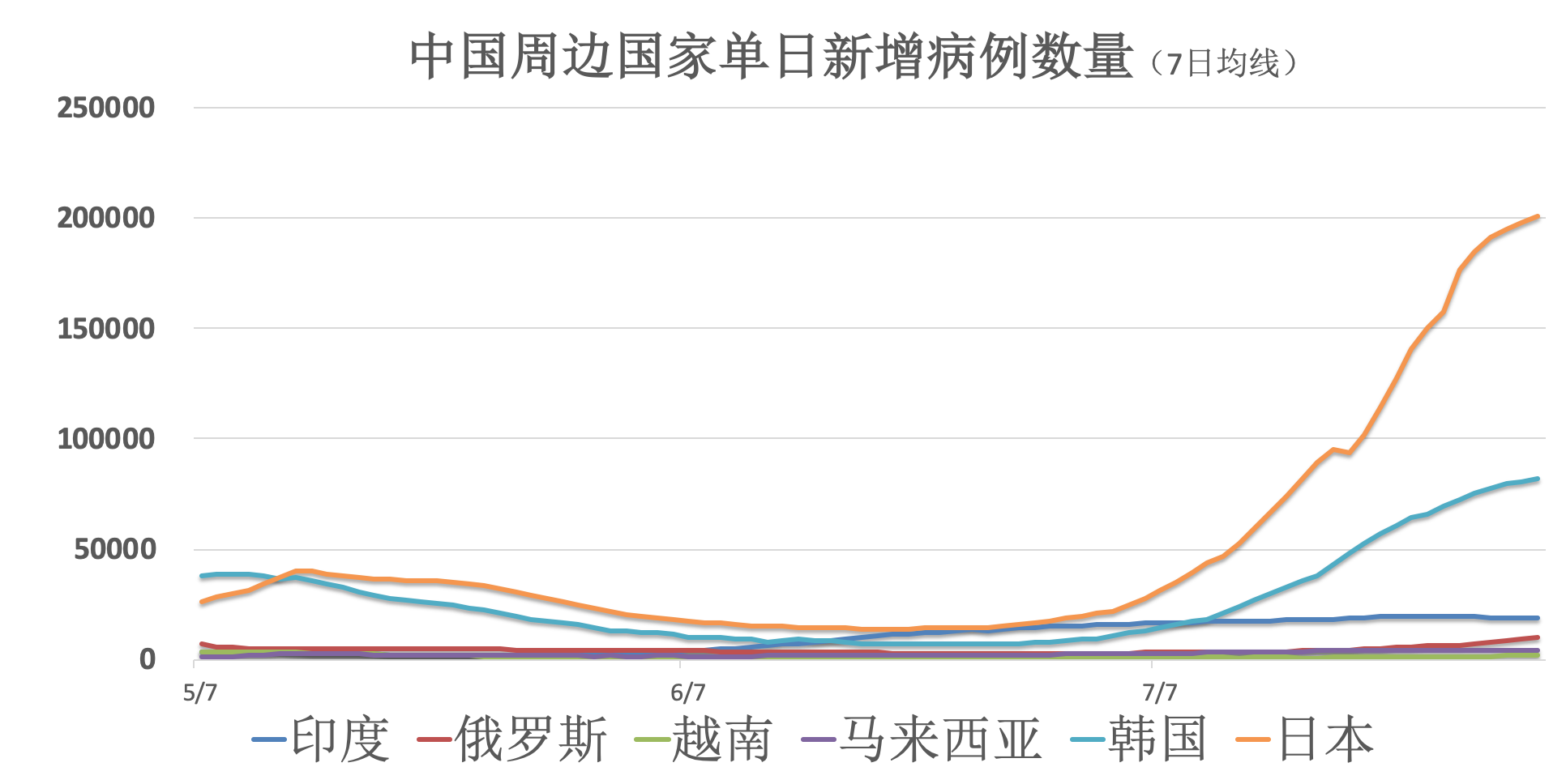 全球新冠病毒疫情最新进展实时更新