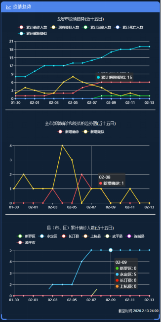 中国新冠疫情实时动态地图，揭示疫情扩散与防控情况