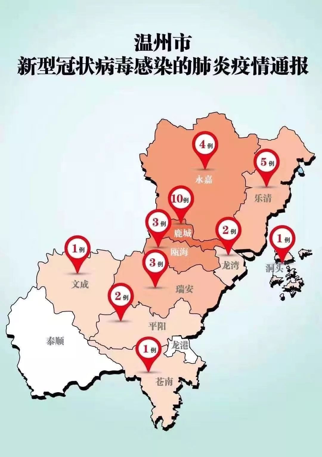 温州疫情观察与应对，近十天观察报告