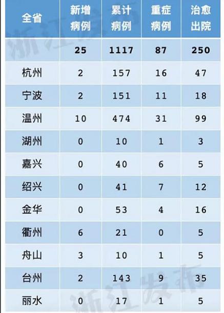 浙江省法定传染病疫情概览