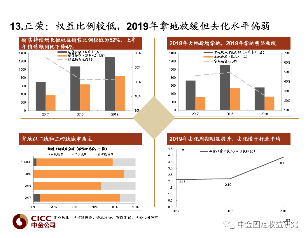 疫情高峰下的挑战，2020年7月严峻形势分析