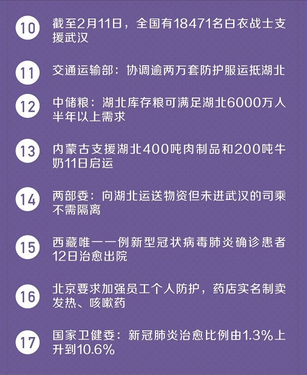 全球疫情挑战，应对与责任担当