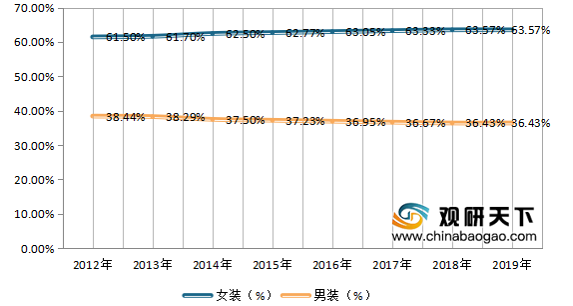 全球新冠疫情数据汇总，现状与趋势分析报告