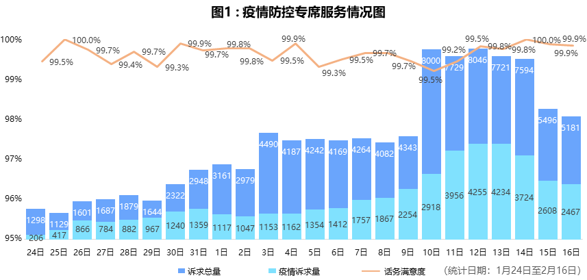 全球新冠疫情数据汇总，现状与趋势分析报告
