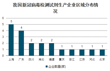 全球新冠疫情数据汇总，现状与趋势分析报告