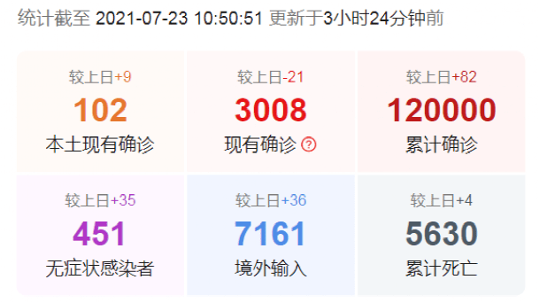 新冠疫情最新数据与服务权威平台动态更新