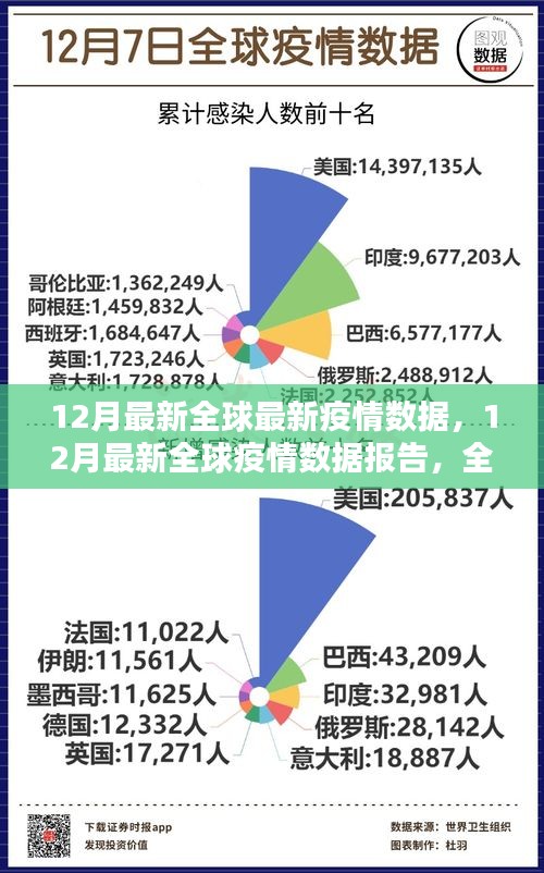 全球新冠疫情形势依旧严峻，最新数据揭示严峻态势