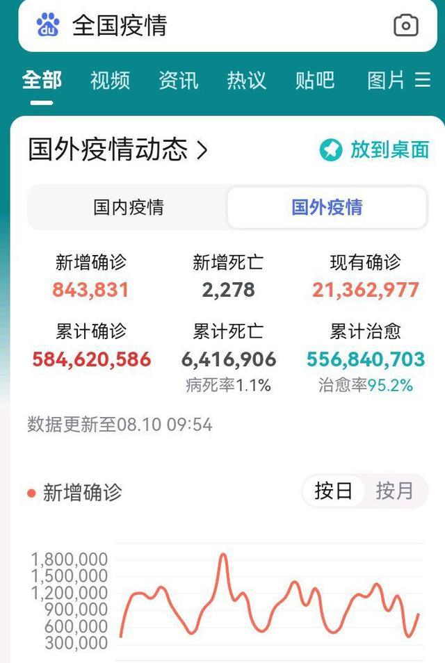 全球新冠疫情形势依旧严峻，最新数据揭示严峻态势