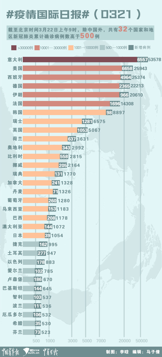 全球疫情新挑战与应对策略的大数据分析