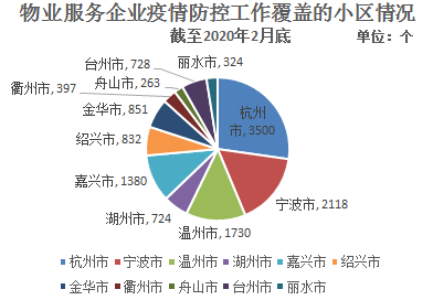 浙江省疫情防控现状概览