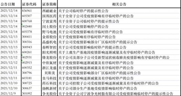 浙江疫情最新动态，今日新增病例数据分析报告