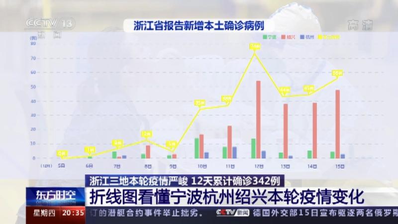 浙江省最新疫情概况，今日状况及未来展望
