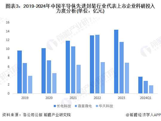 观察与探讨，2024年深圳疫情状况