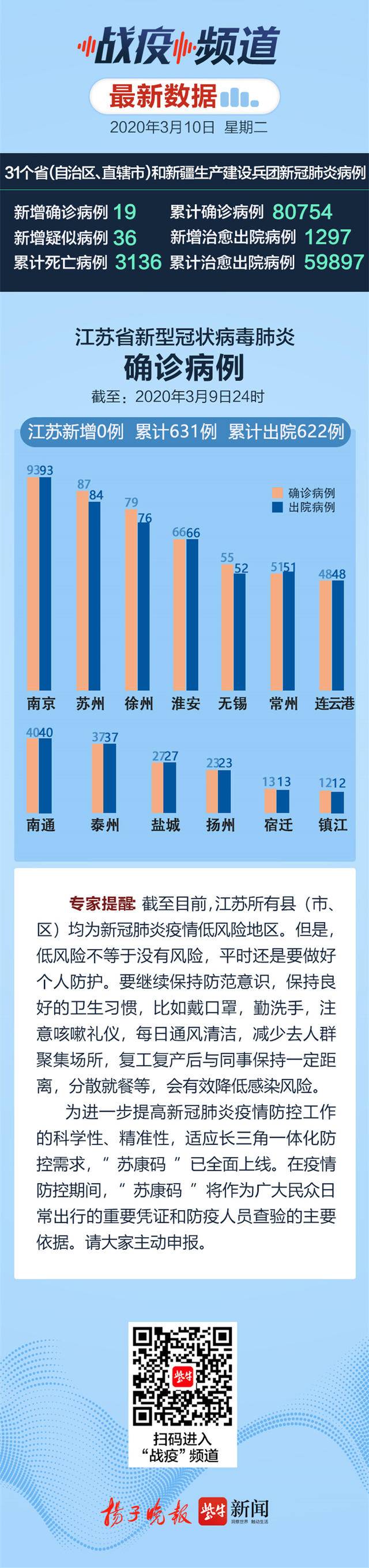 江苏最新疫情通报及分析报告