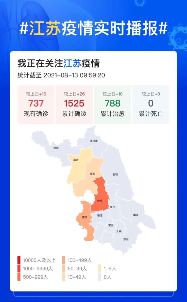 江苏最新疫情通报及分析报告