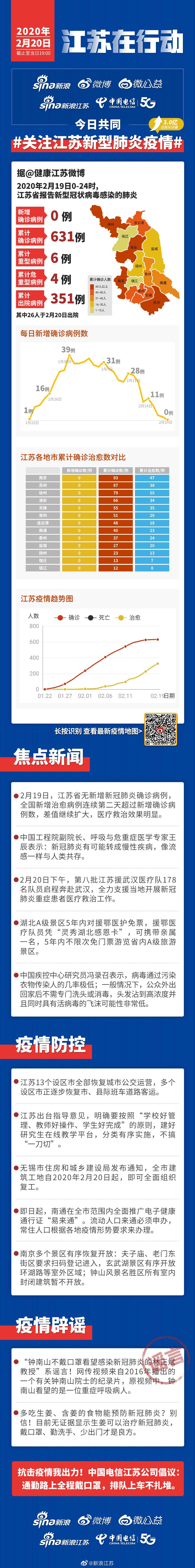江苏最新疫情通报及分析报告