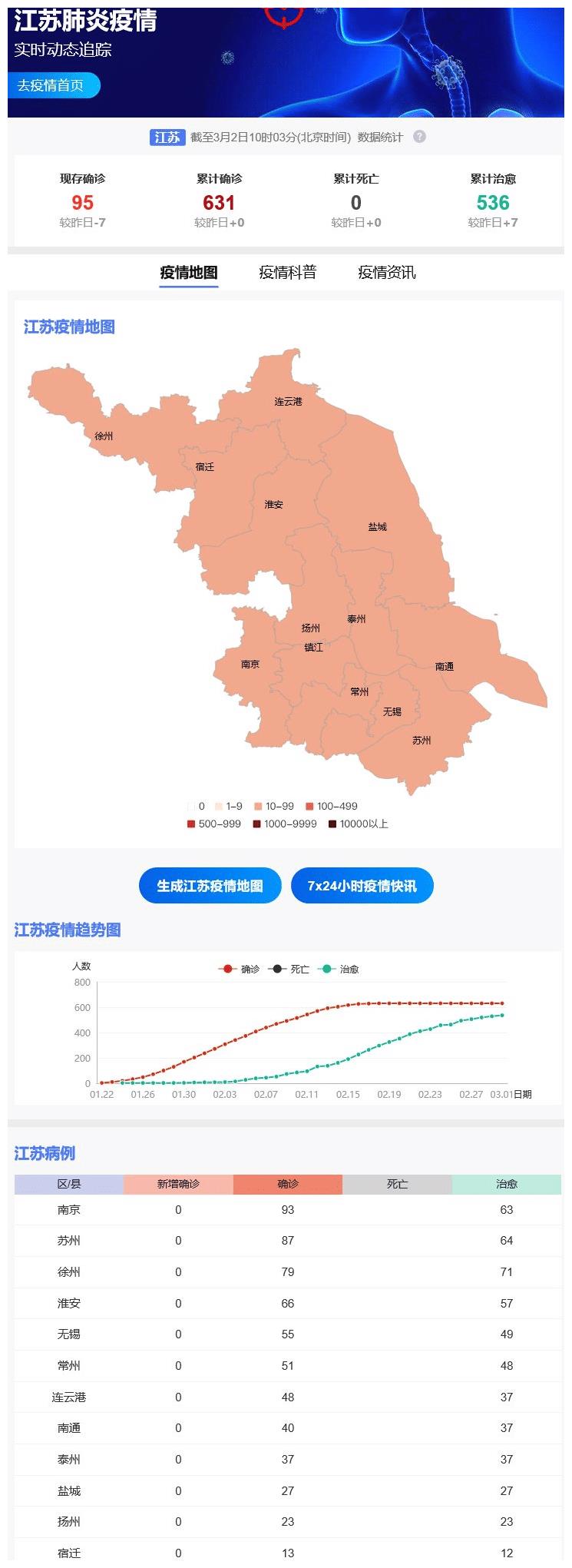 江苏疫情最新动态，坚定信心，携手共克时艰