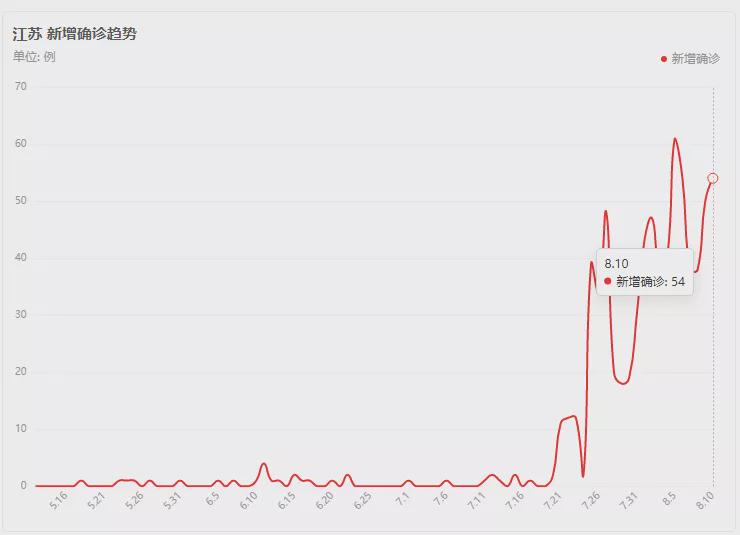 江苏再次疫情爆发时间与影响分析