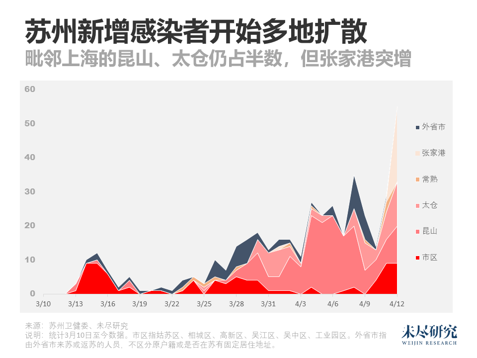 苏州疫情爆发深度解析及应对策略