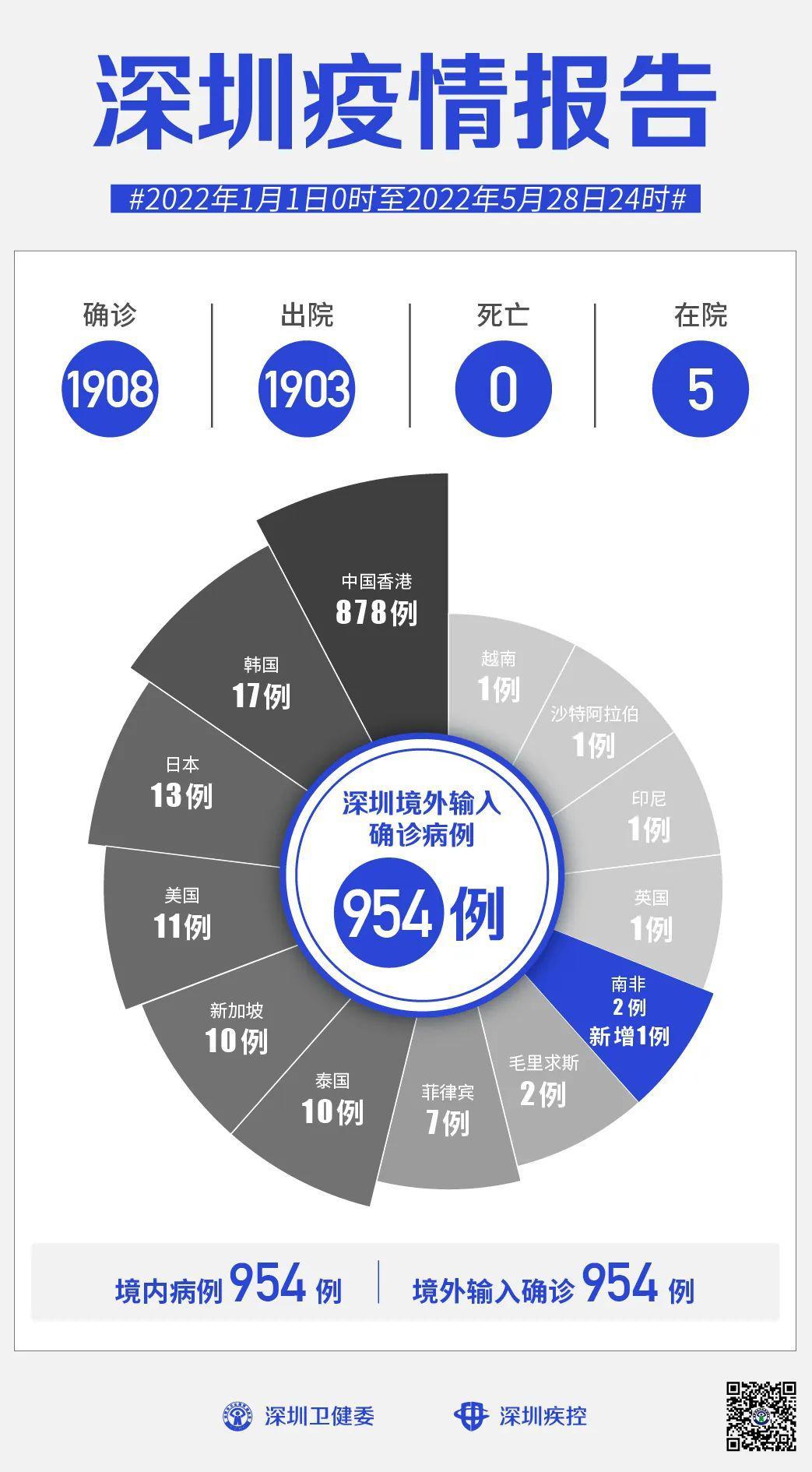 深圳疫情实时更新，城市防控进展与应对策略