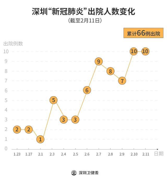 深圳疫情实时更新，城市防控进展与应对策略