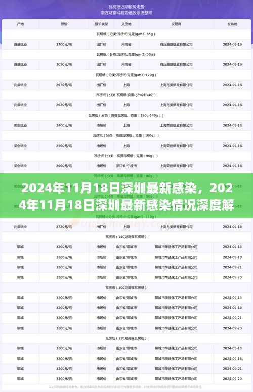 深圳疫情实时更新，城市防控进展与应对策略