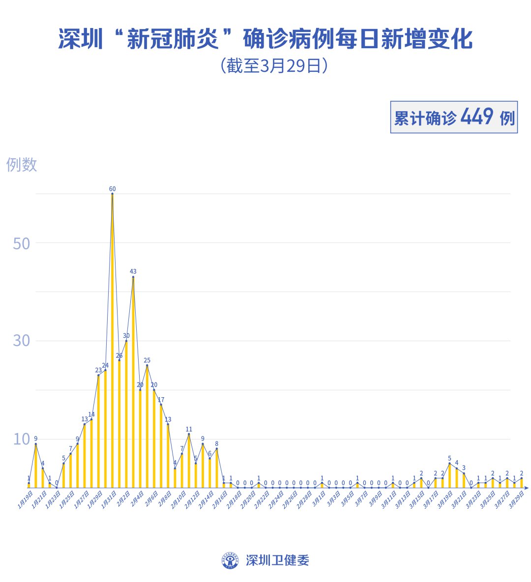 深圳今日疫情最新动态，新增病例详解