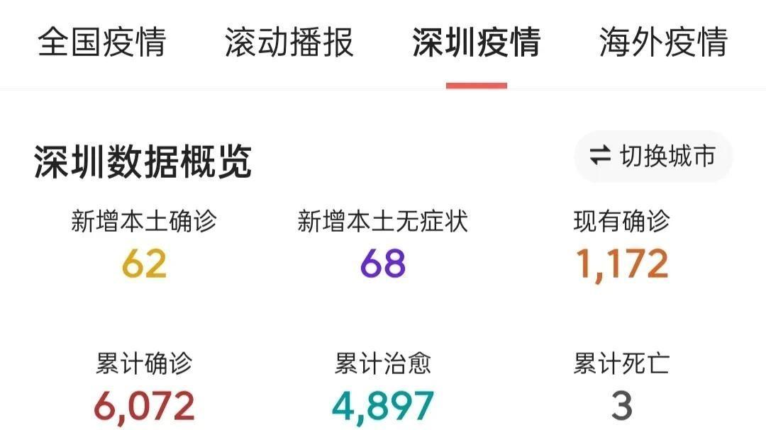 深圳今日疫情最新动态，新增病例详解