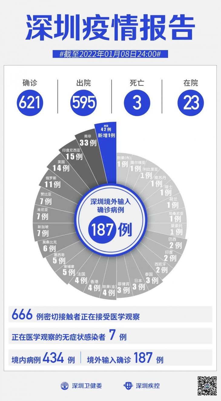 深圳今日疫情最新动态，新增病例详解