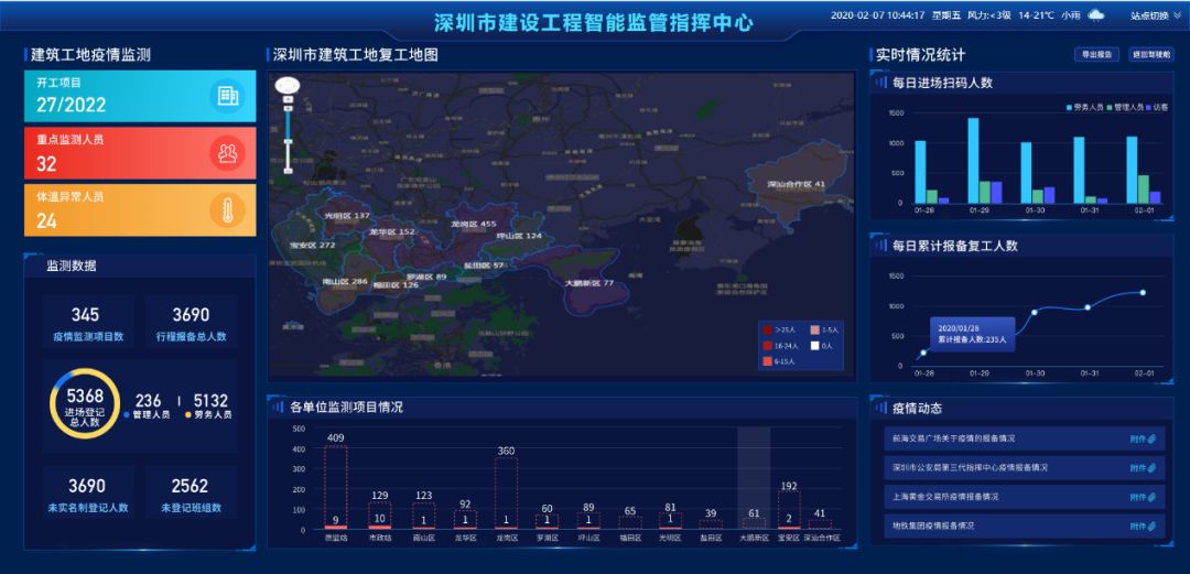 深圳疫情最新动态及防控措施分析，最新消息数据与趋势观察
