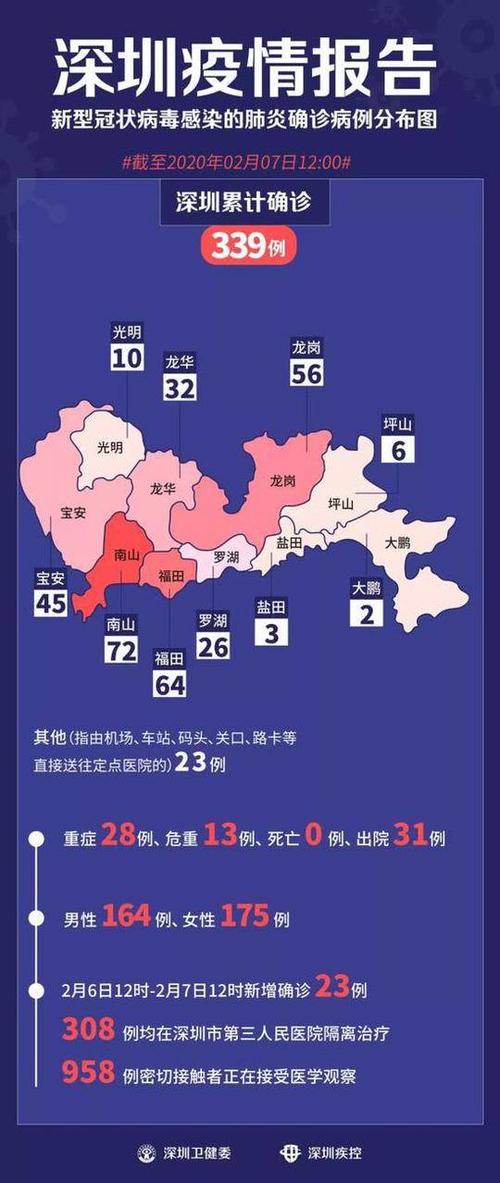 深圳疫情防控最新进展，坚守防线，共筑健康屏障