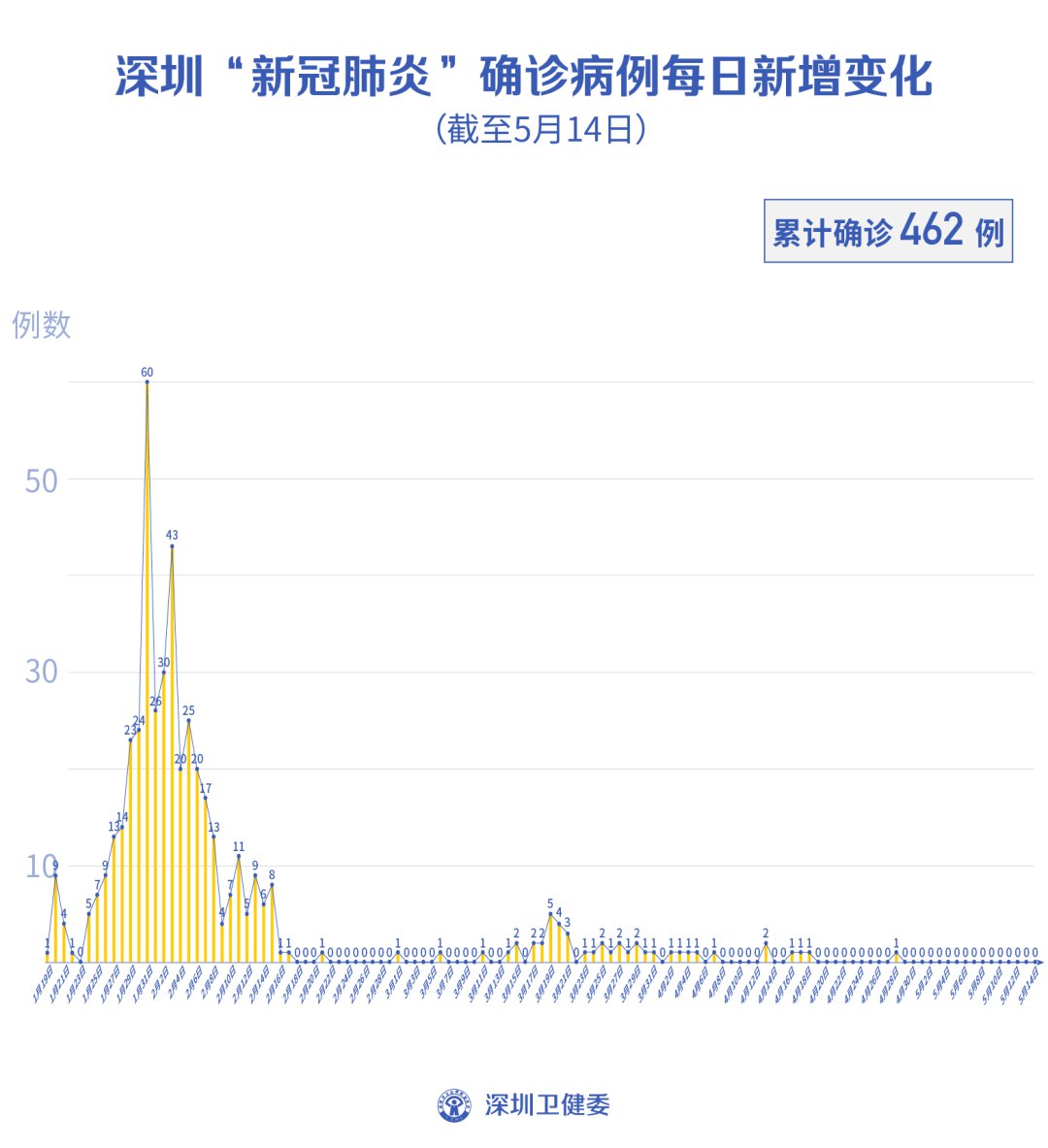 深圳疫情下的挑战与应对策略