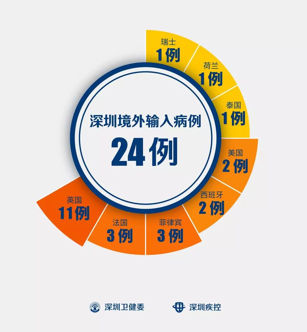 深圳疫情下的挑战与应对策略