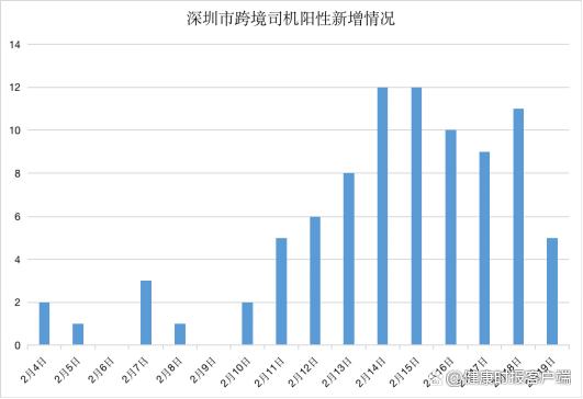 深圳当前疫情形势分析报告