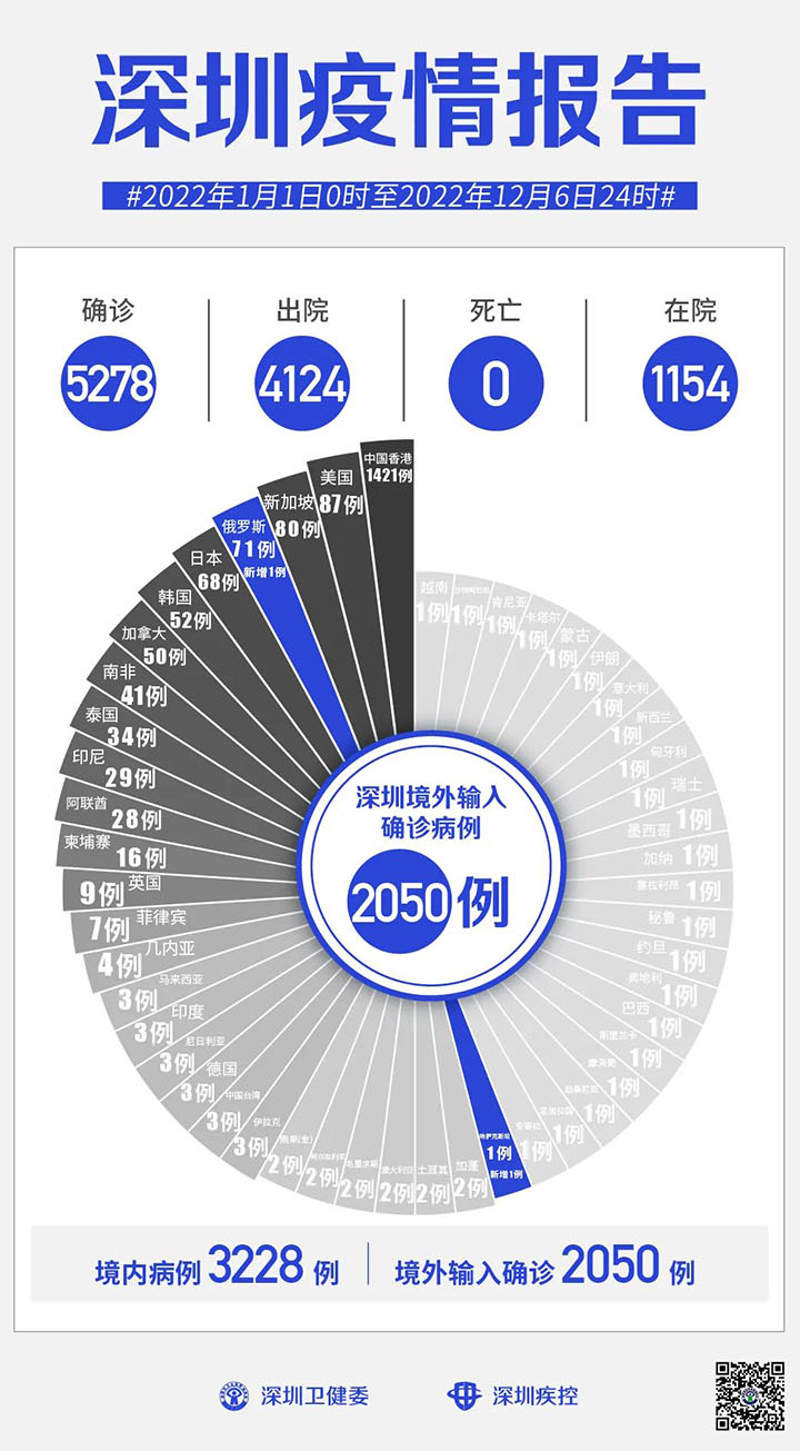 深圳当前疫情形势分析报告