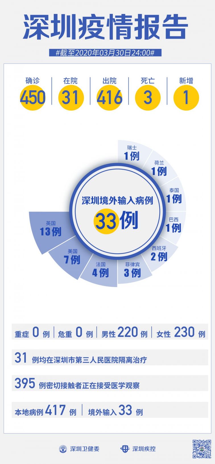 深圳当前疫情状况深度解析