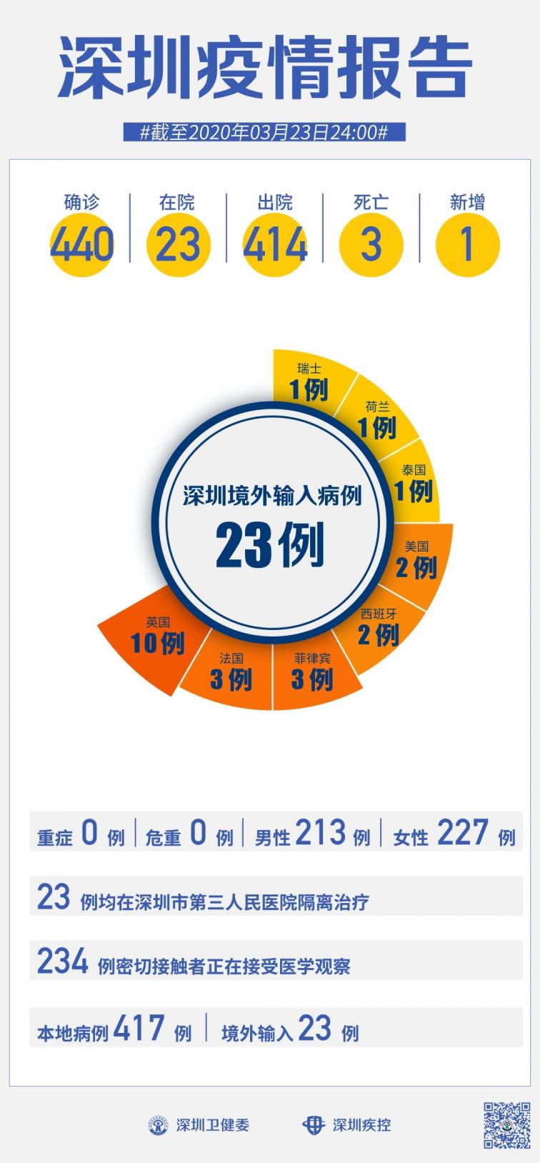 深圳当前疫情状况深度解析