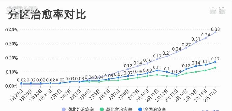 2025年全国疫情走向分析与未来希望之光展望