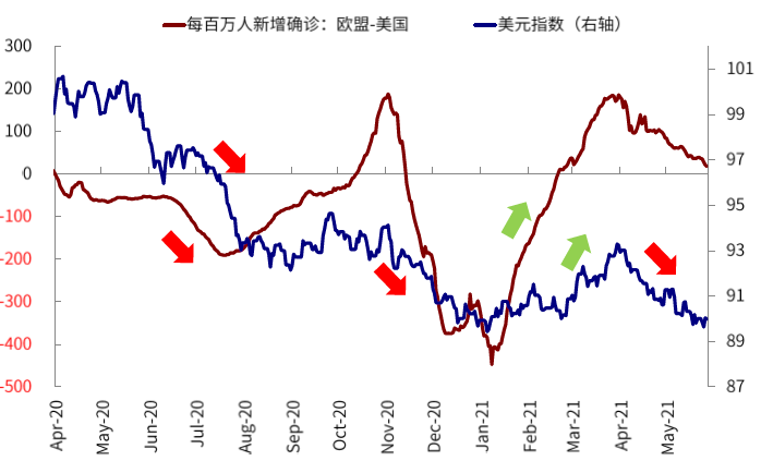 未来疫情发展展望，我们是否已经迈入新的疫情时代？