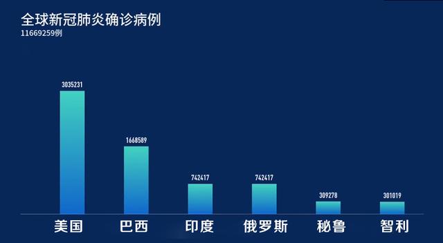 疫情蔓延的角落，全球疫情现状分析及应对策略