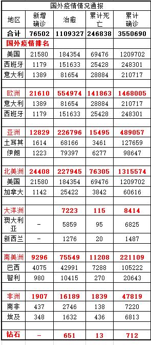 全球疫情最新进展追踪，实时动态与最新消息探寻