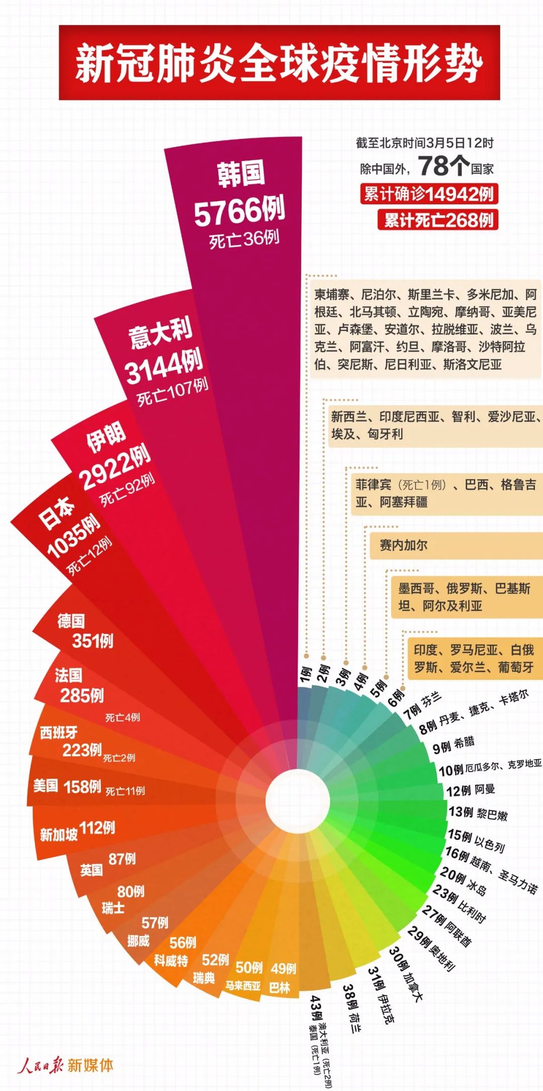 全球疫情最新动态，现状、应对策略及新疫情热点关注
