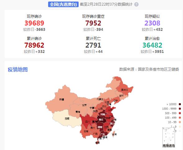 2020年全国疫情实时动态概览