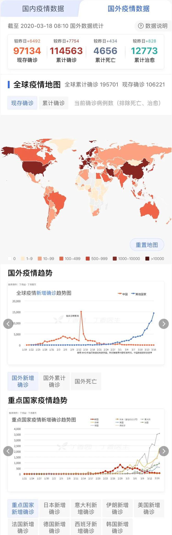 全球疫情最新动态分析，新一轮疫情爆发点揭秘