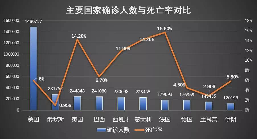 全球疫情最新数据与死亡人数，抗击疫情的严峻挑战持续加剧