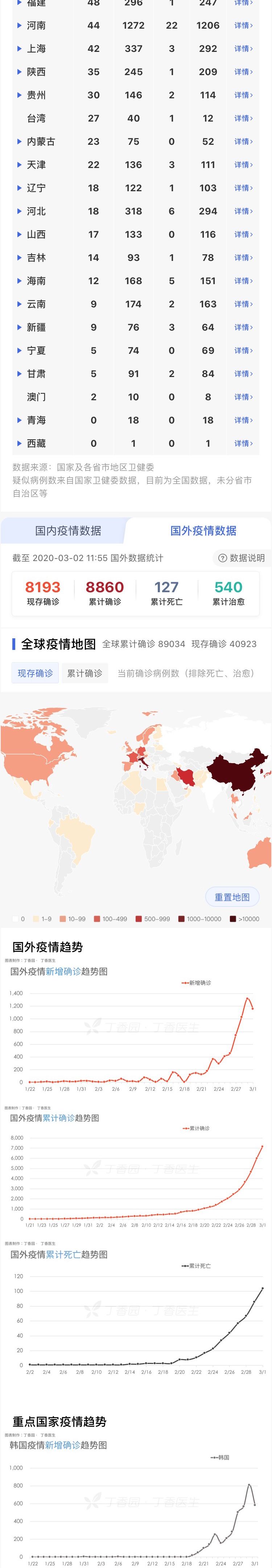 中国疫情最新数据排行榜深度解析