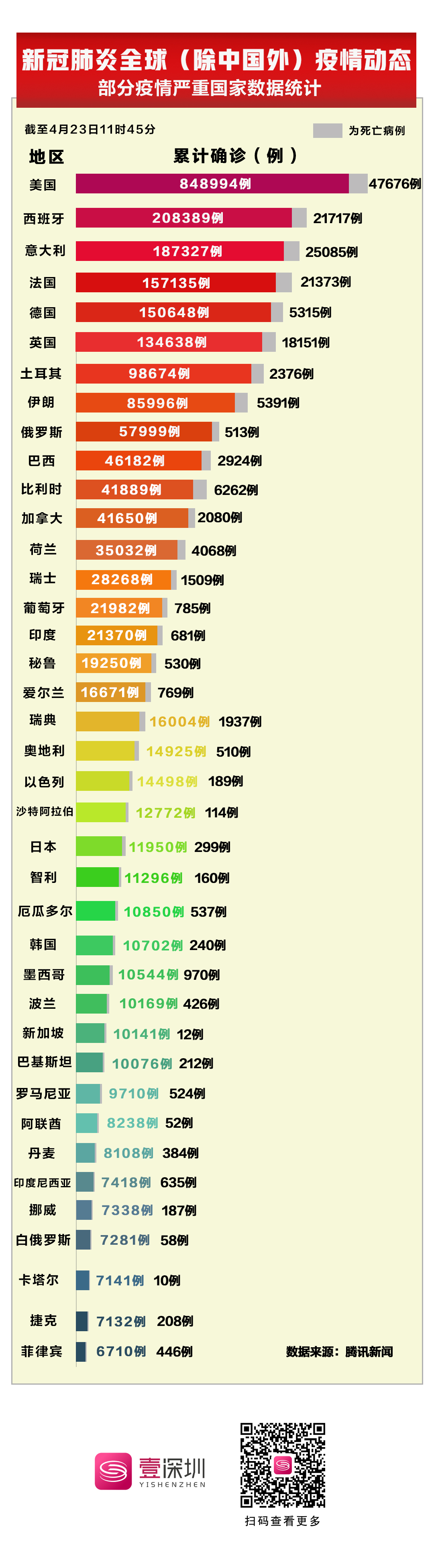 中国疫情最新数据排名解析
