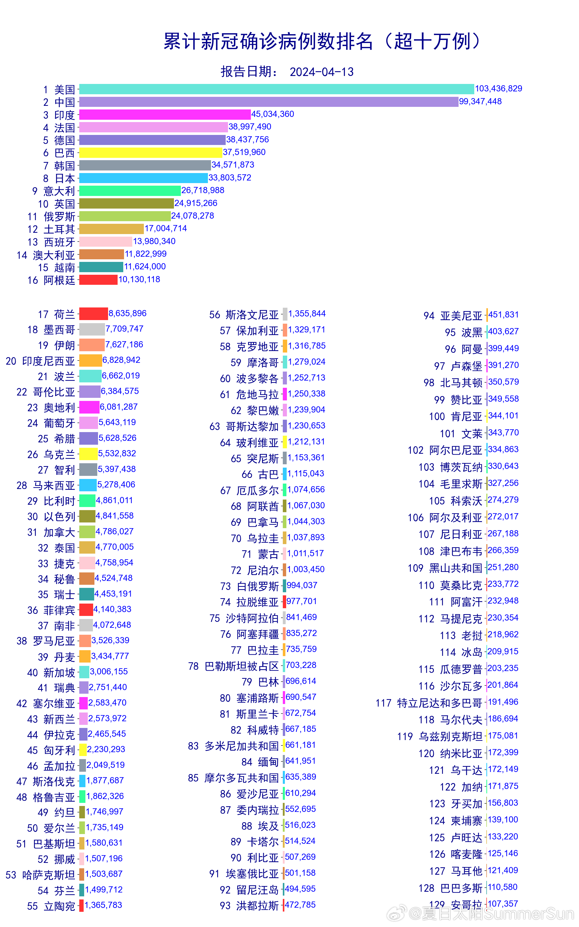 中国疫情最新数据排名解析